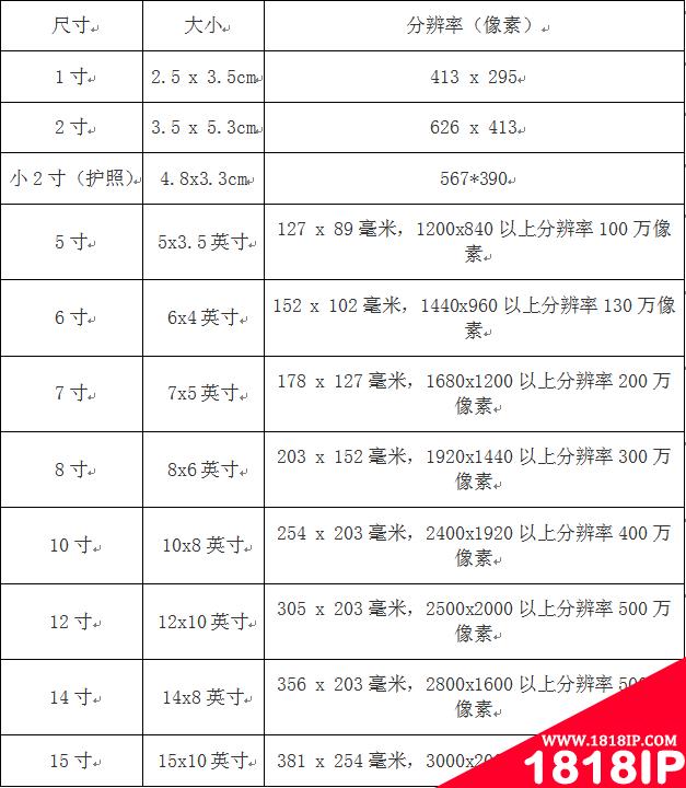 ps二寸照片的尺寸是多少 ps二寸照片的尺寸是多少比例