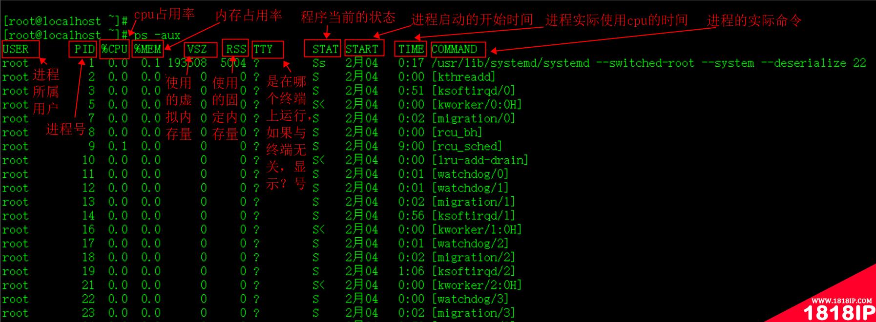 linux怎么查看pid是否存在 Linux怎么查看pid