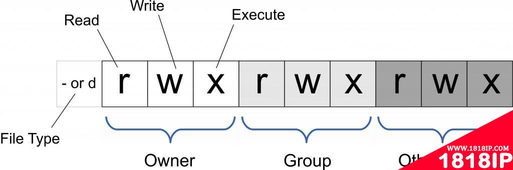 linux可以改变文件的权限吗 linux可以改变文件的权限吗安全吗