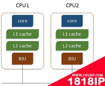 Linux怎么查看CPU核数？ linux怎么查看cpu核数和线程数