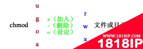 linux怎么修改目录权限 linux修改目录权限