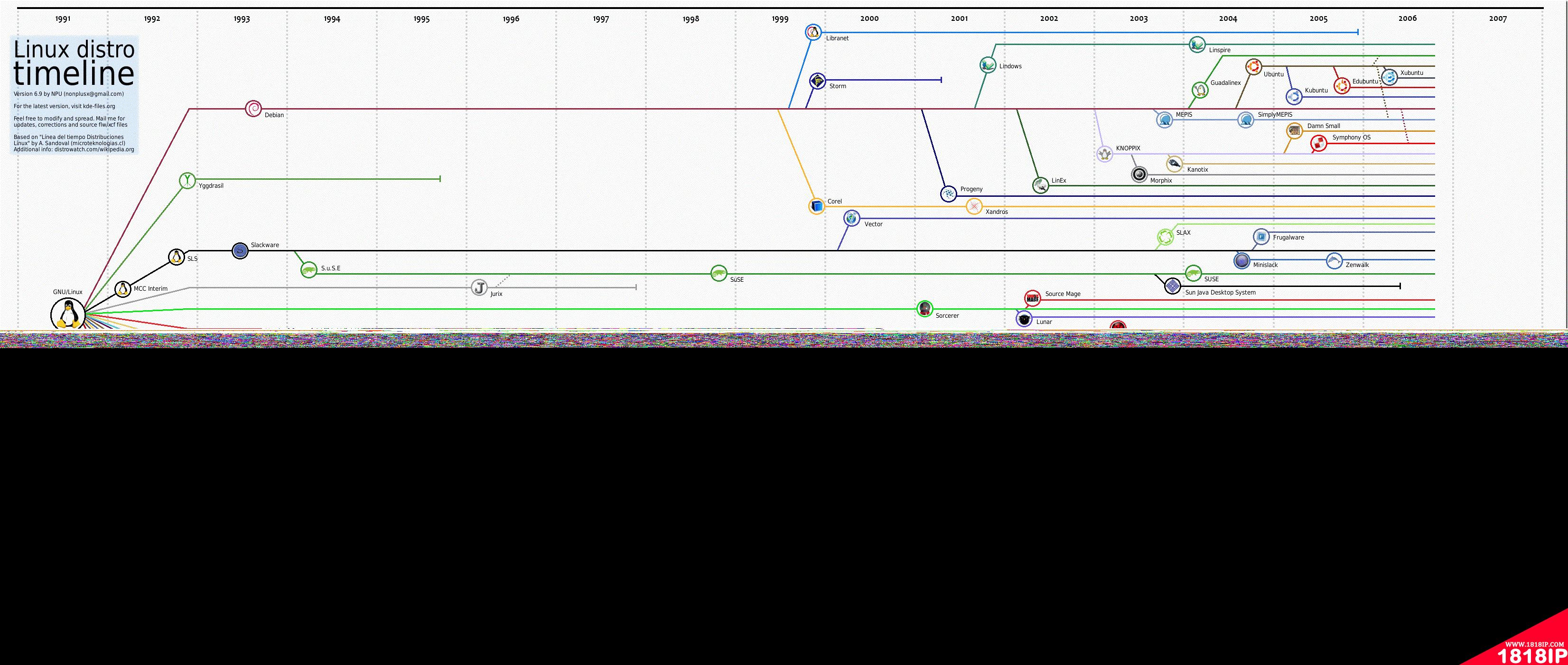 linux是内核还是系统 linux是微内核还是宏内核