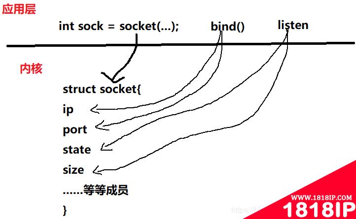 linux s类型文件是什么