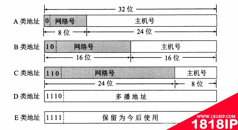 详解ip addr展示的信息——IP、MAC