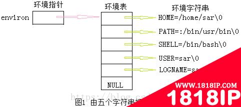 linux中什么是环境变量 linux修改环境变量