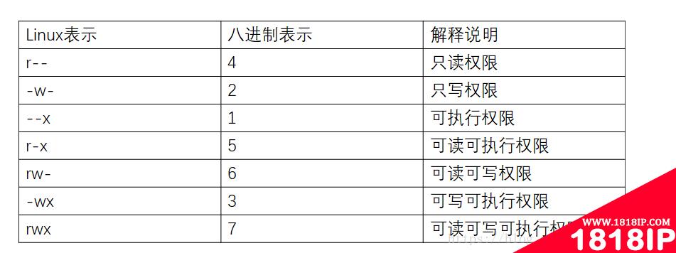 linux权限有哪些 linux系统权限有哪些