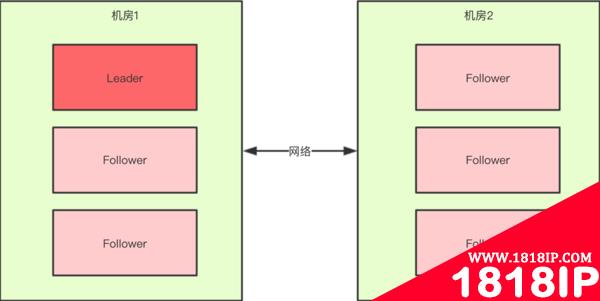 运维必备：Zookeeper集群“脑裂”问题处理大全