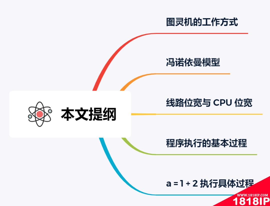 CPU 执行程序的秘密，藏在了这 15 张图里