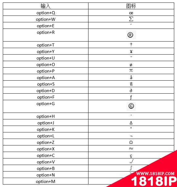 Mac的100个必备技巧，Windows的功能在Mac能用了