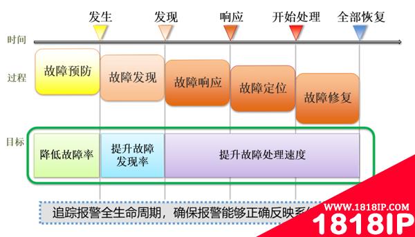 银行监控报警系统性能提升50倍，用的全是开源组件