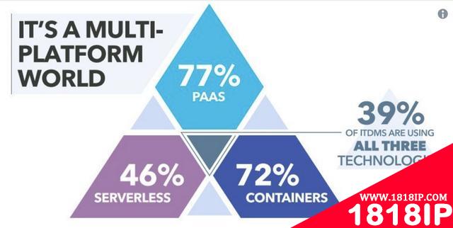 无服务器计算常见使用场景及riff和Kubernetes快速教程