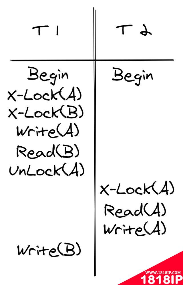 建议收藏！看完这篇，你就理解数据库并发控制了（纯干货）