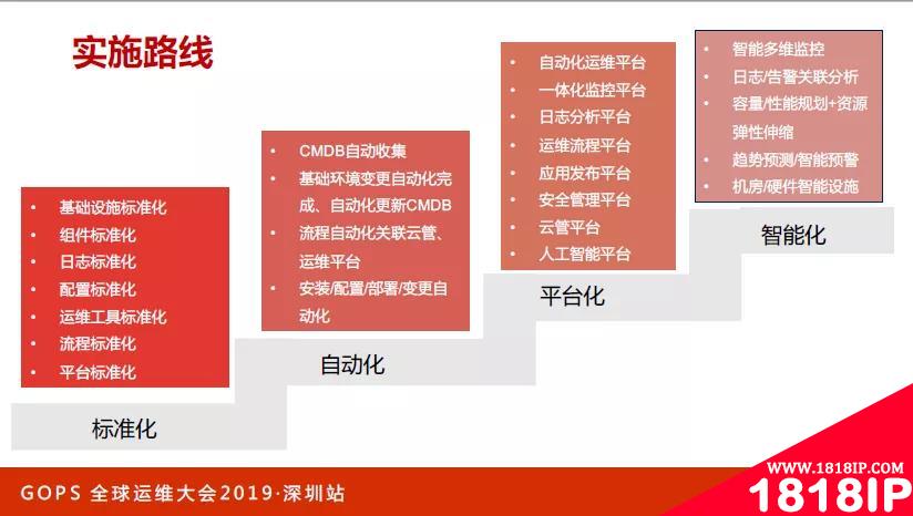 运维真的可以被杀死？“脆弱”的云时代，运维该怎么办？