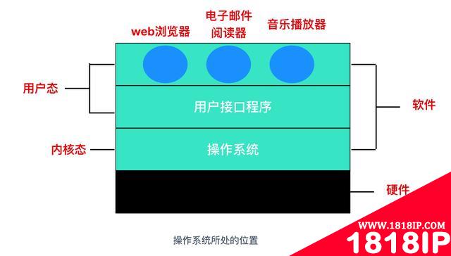 写给大忙人看的操作系统