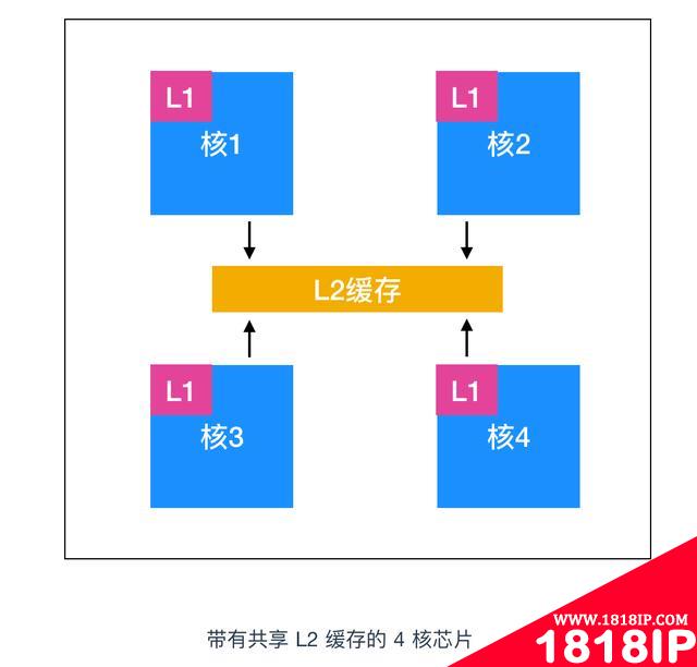 写给大忙人看的操作系统