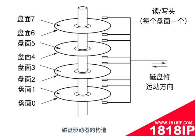 写给大忙人看的操作系统