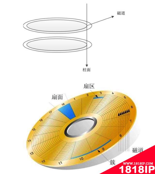 写给大忙人看的操作系统