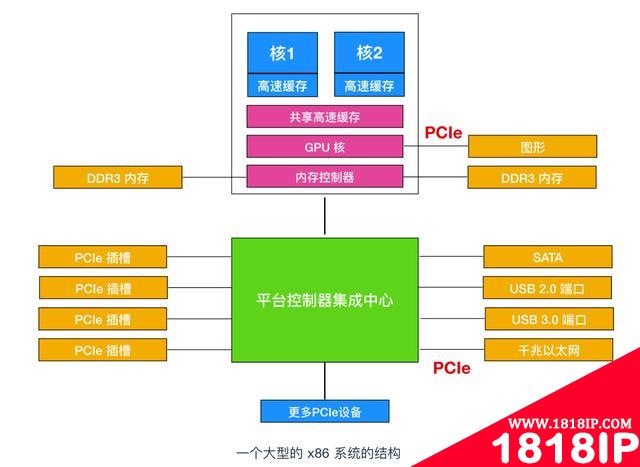 写给大忙人看的操作系统