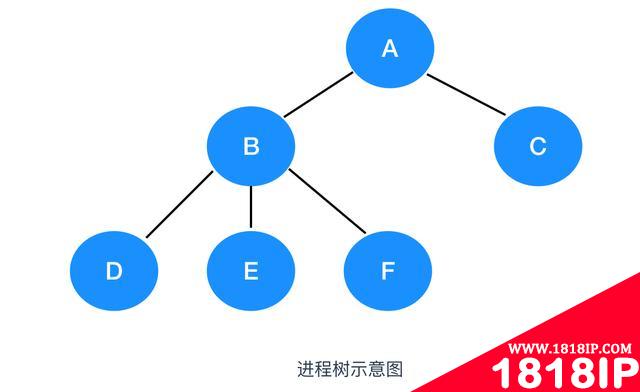 写给大忙人看的操作系统