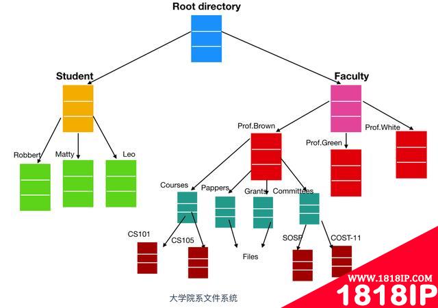 写给大忙人看的操作系统