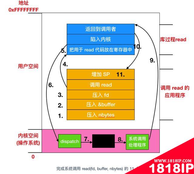 写给大忙人看的操作系统