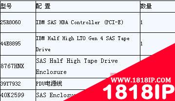 IBM System x3250M2服务器常见问题解答