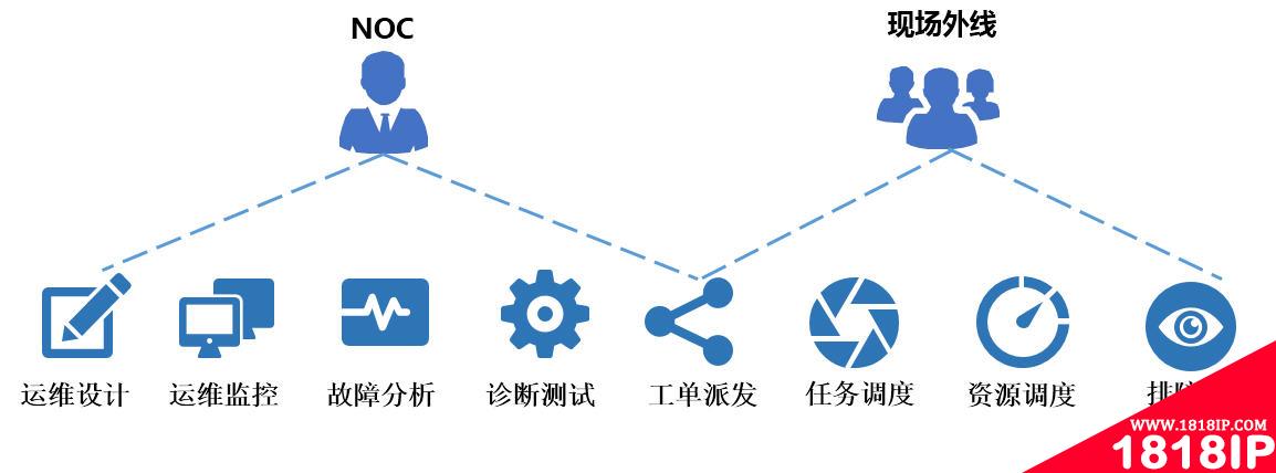 中国移动设计院：基于大数据的人工智能运维服务支撑方案