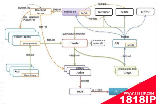 运维之三大监控对比