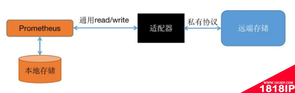 运维之三大监控对比