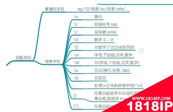 作为运维还不会正则表达式？赶快看这篇学习一下