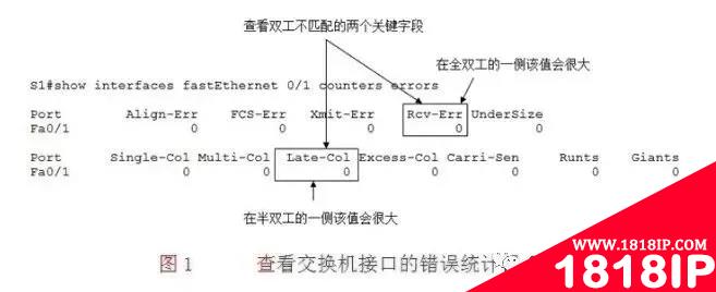 4大交换机网络通信故障排除，简单易上手！