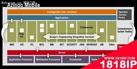 又一开源Linux手机平台出现 支持WEB 2.0