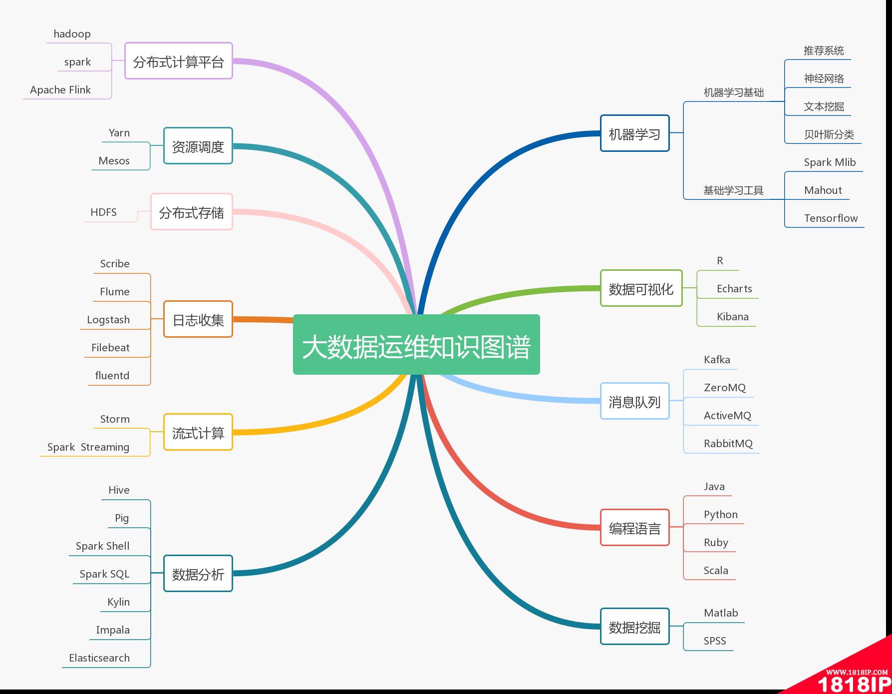 2019运维技能风向标 