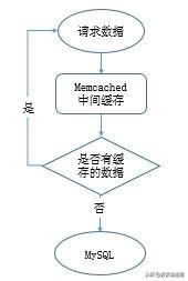 从运维角度来分析mysql数据库优化的一些关键点