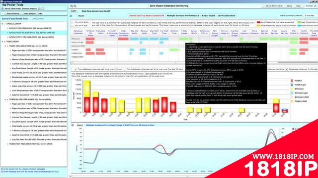 10款最佳SQL Server服务器监控工具