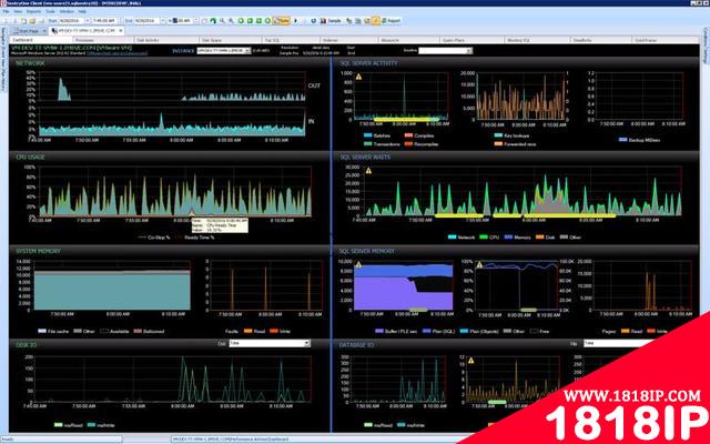 10款最佳SQL Server服务器监控工具