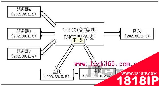 Cisco交换机的密码恢复