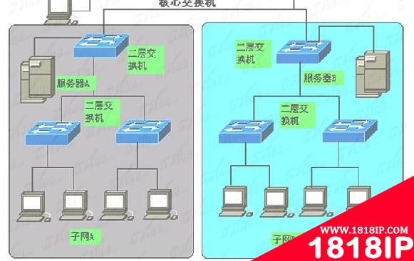 交换机和路由器的组网图例