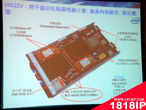 服务器好坏切莫仅看CPU 平台设计更显关键