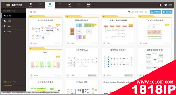 优锘眼镜猴Tarsier可视化平台：用大眼睛破解ITOM大难题