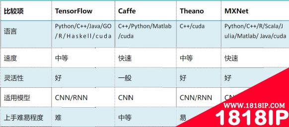 美团云GPU云主机在图像识别领域的应用实践