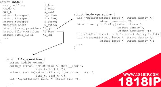 inode 结构和相关联的操作