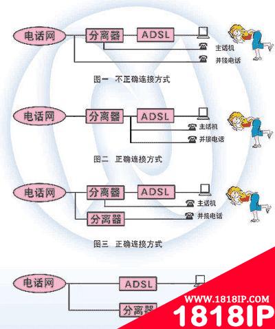 家庭无线路由故障详解