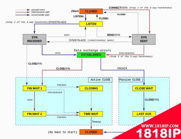 最详细的Linux服务器性能参数指标