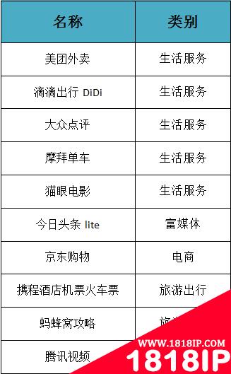 小程序Top10试用亲测 第一波到底哪家强?