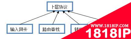 报文在Linux内部流程图