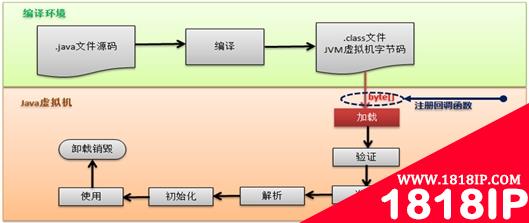 云智慧透视宝Java代码性能监控实现原理