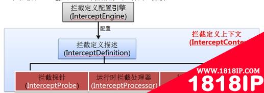 云智慧透视宝Java代码性能监控实现原理