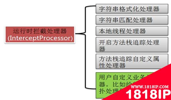 云智慧透视宝Java代码性能监控实现原理