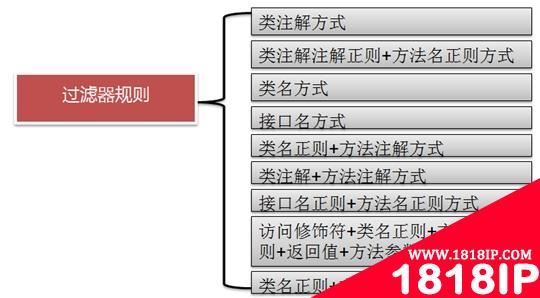 云智慧透视宝Java代码性能监控实现原理